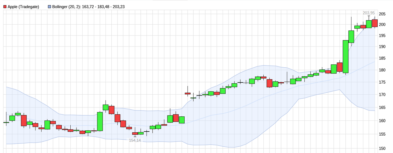 QuoVadisDax - das Original - Nachfolgethread 1435101