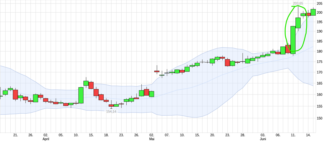 QuoVadisDax - das Original - Nachfolgethread 1434885
