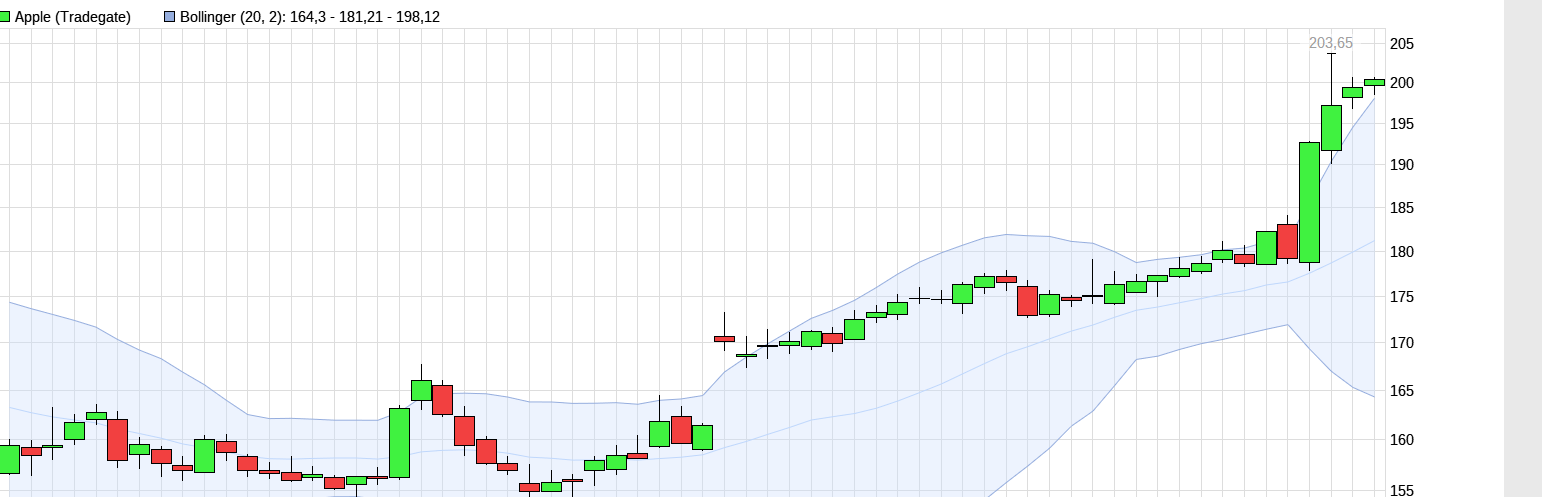 QuoVadisDax - das Original - Nachfolgethread 1434497