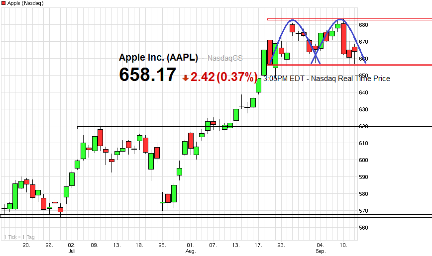 Apple Inc. - Die Story geht weiter 536474