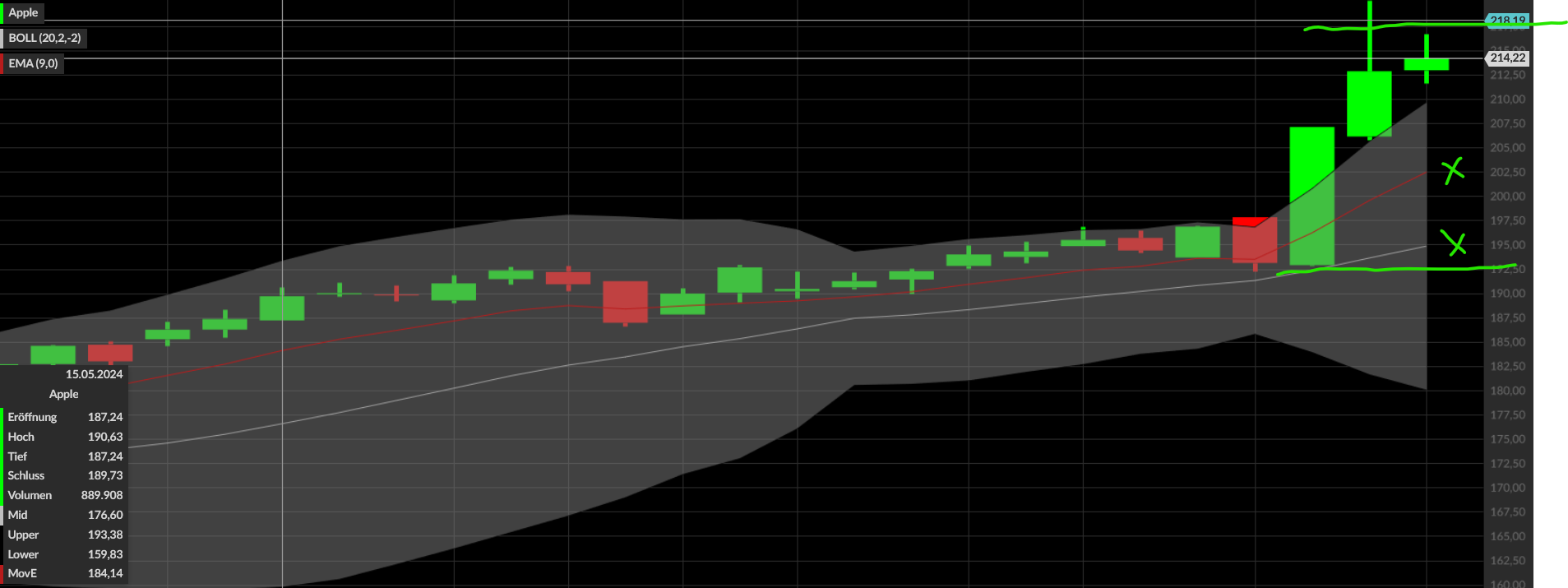 QuoVadisDax - das Original - Nachfolgethread 1434374