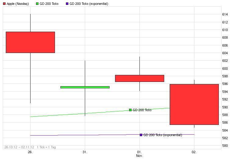 Apple Inc. - Die Story geht weiter 549866
