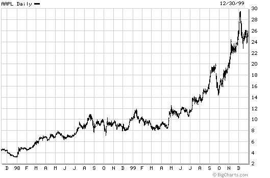 Nokia, das Comeback 2012 ...................... 512926