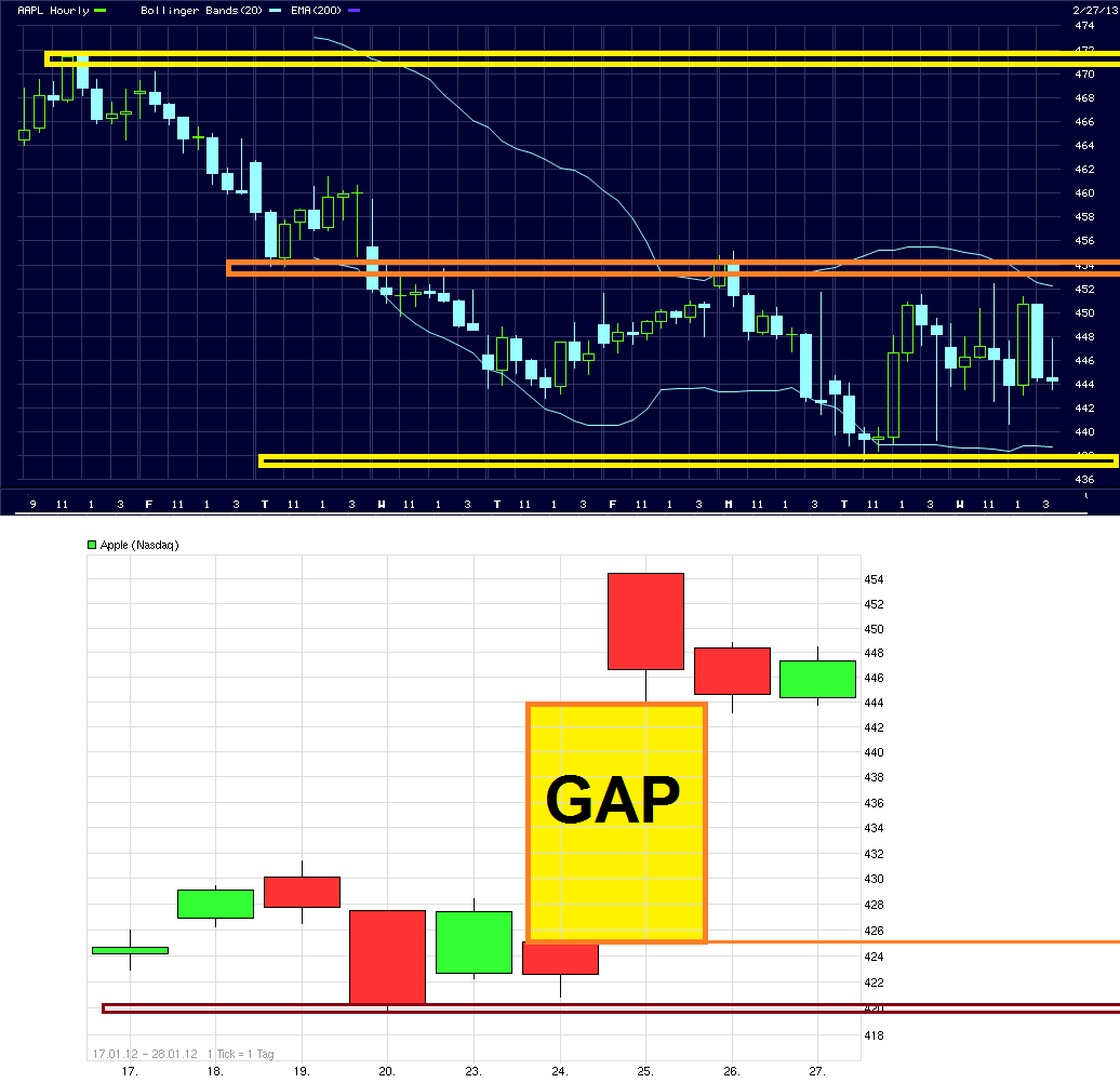 Apple Inc. - Die Story geht weiter 583231