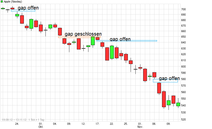 Apple Inc. - Die Story geht weiter 553031