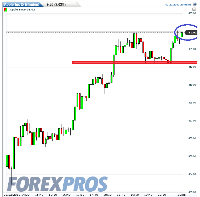 Apple Inc. - Die Story geht weiter 590442