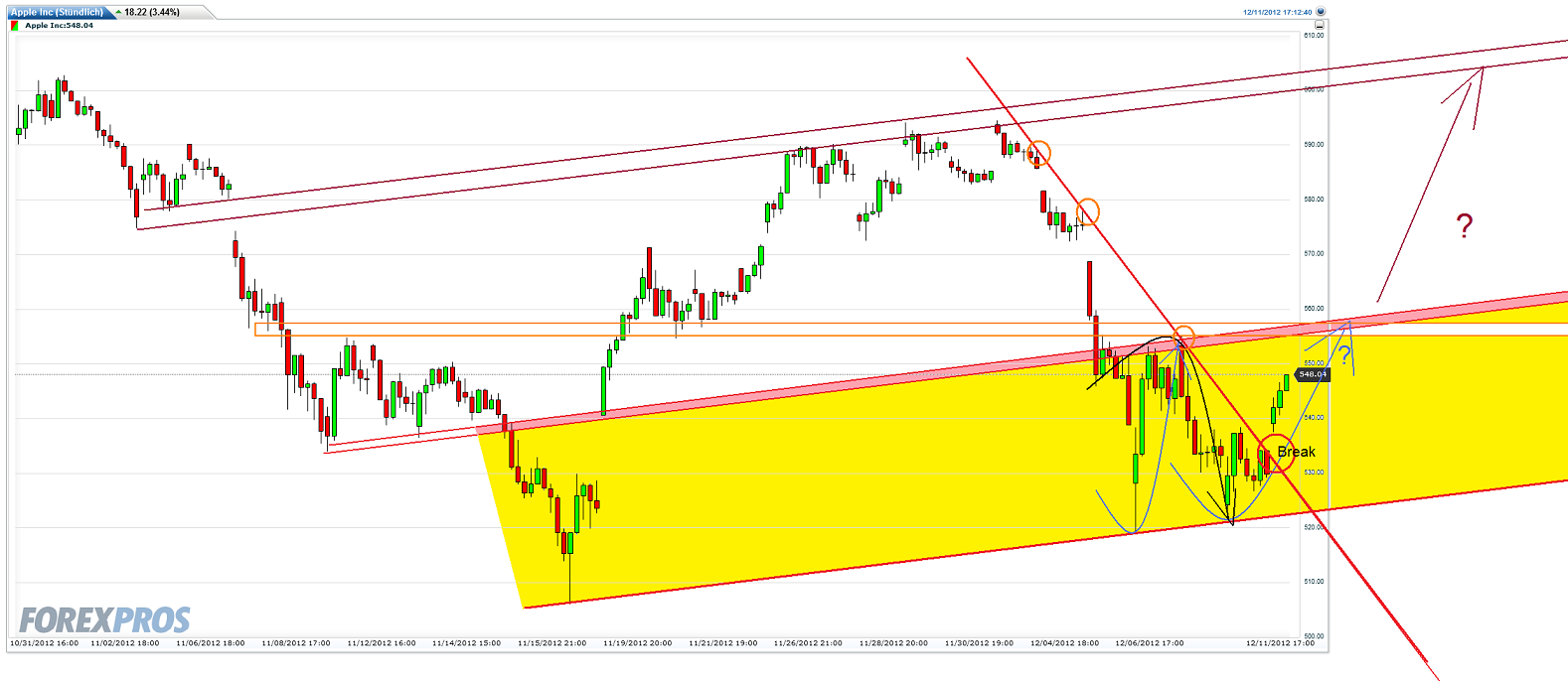 Apple Inc. - Die Story geht weiter 560981