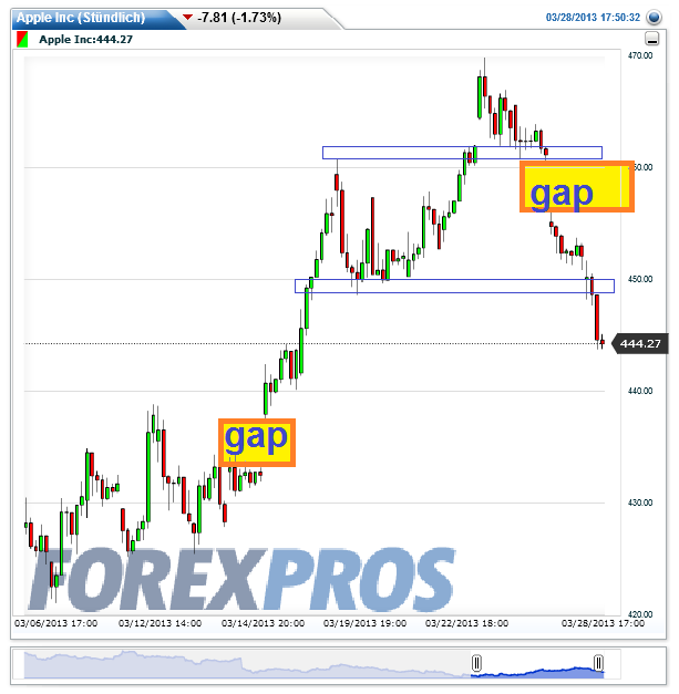 Apple Inc. - Die Story geht weiter 592098