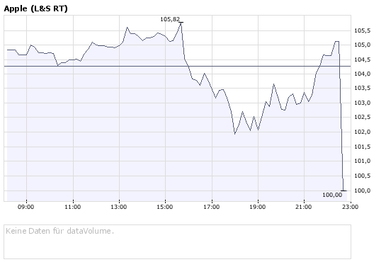 Das Bärengebrüll wird schon wieder lauter, 176070