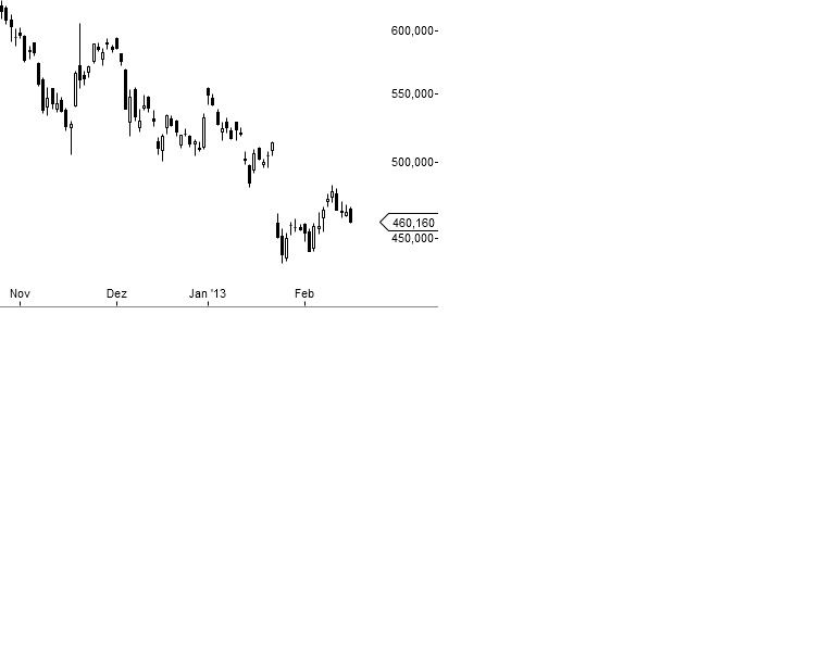 Apple vor dem Fall! 579674