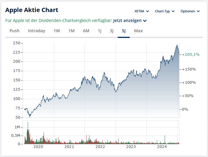 wo ist mein Geld geblieben 1467492