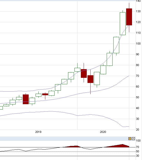 Börse ein Haifischbecken: Trade was du siehst 1200750