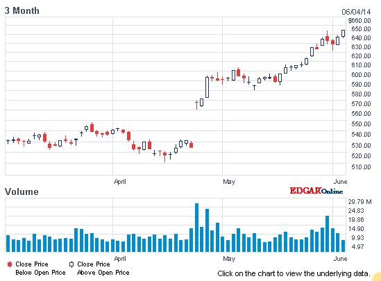 Apple , das erste Billione-MK Unternehmen? 729411