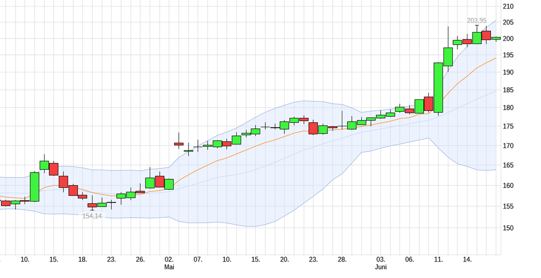 QuoVadisDax - das Original - Nachfolgethread 1435270