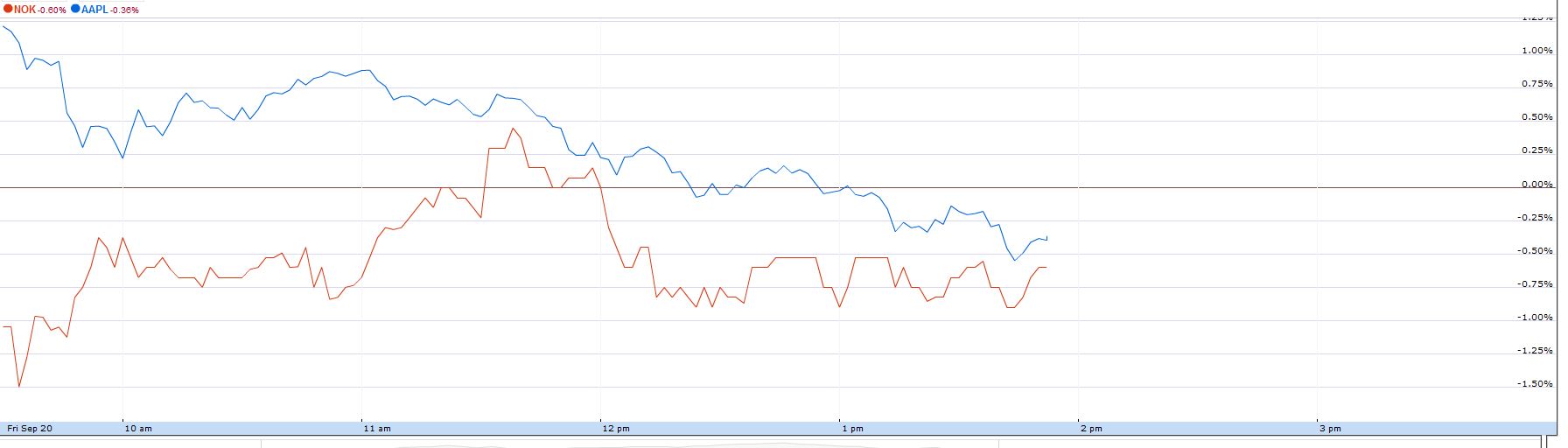 Nokia, das Comeback 2012 ...................... 646642