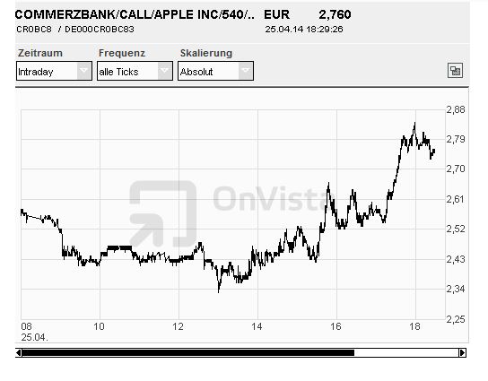 2014 QV DAX-DJ-GOLD-EURUSD-JPY 717477
