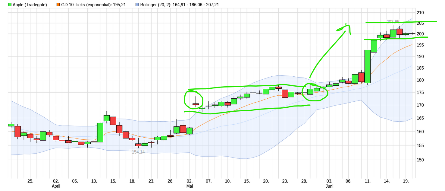 2024-QV-GDAXi-DJ-GOLD-EURUSD-JPY 1435407