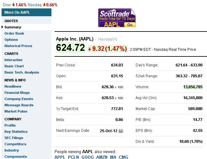 Apple Inc. - Die Story geht weiter 546923