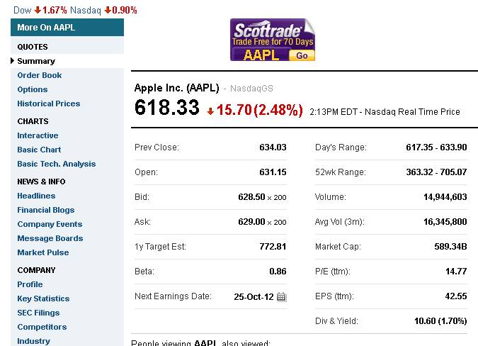 Apple Inc. - Die Story geht weiter 546927