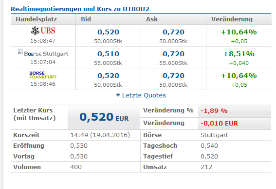 Apple , das erste Billione-MK Unternehmen? 908656