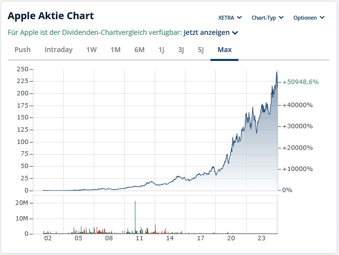 wo ist mein Geld geblieben 1469667