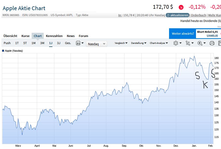 Apple Inc. - Die Story geht weiter 1297898