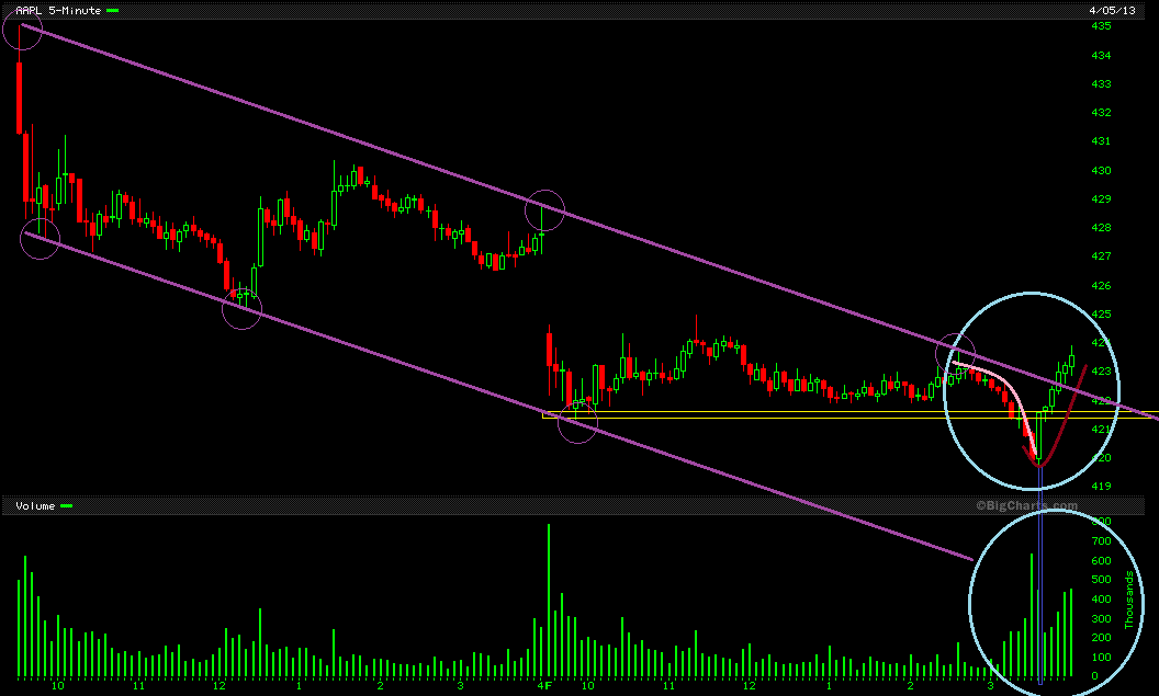 Apple Inc. - Die Story geht weiter 594847