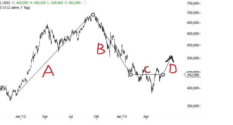 Apple Inc. - Die Story geht weiter 610868