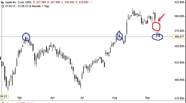 Apple Inc. - Die Story geht weiter 644144