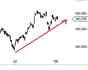 Apple Inc. - Die Story geht weiter 651027