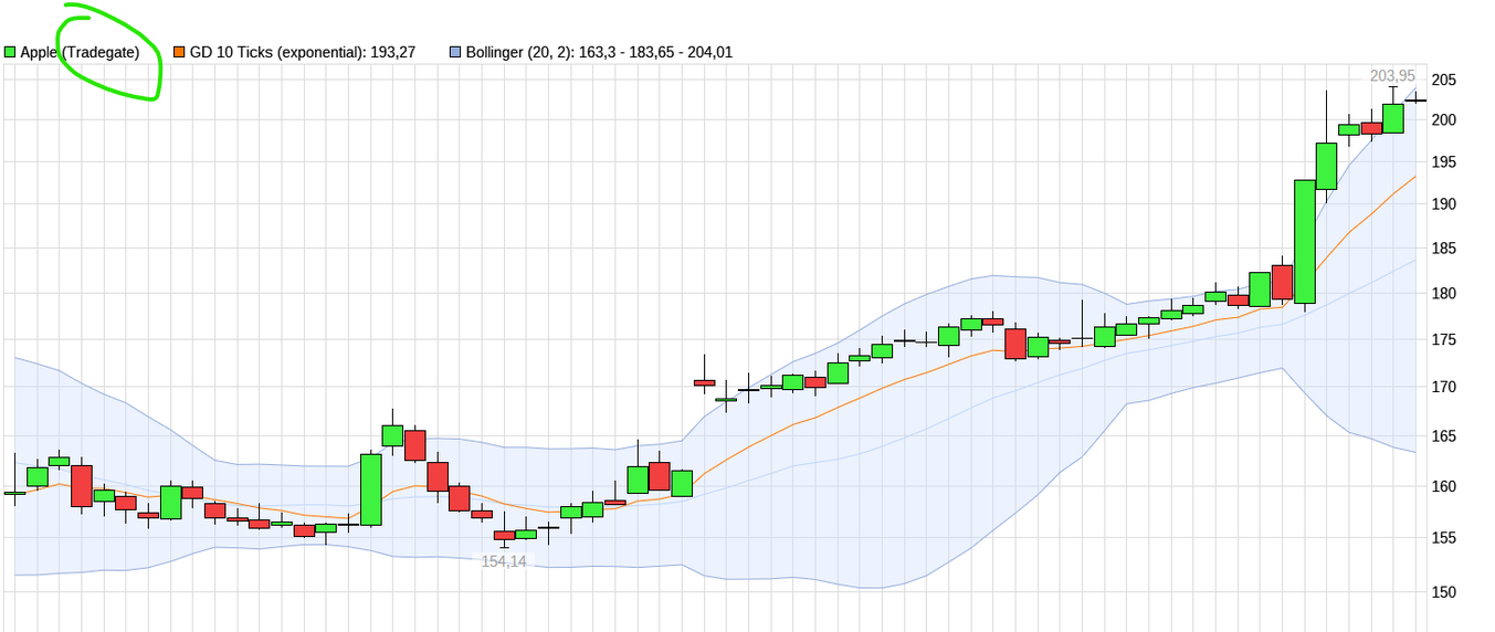 QuoVadisDax - das Original - Nachfolgethread 1434996