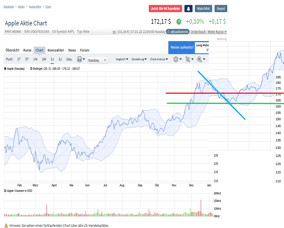 Apple Inc. - Die Story geht weiter 1292750