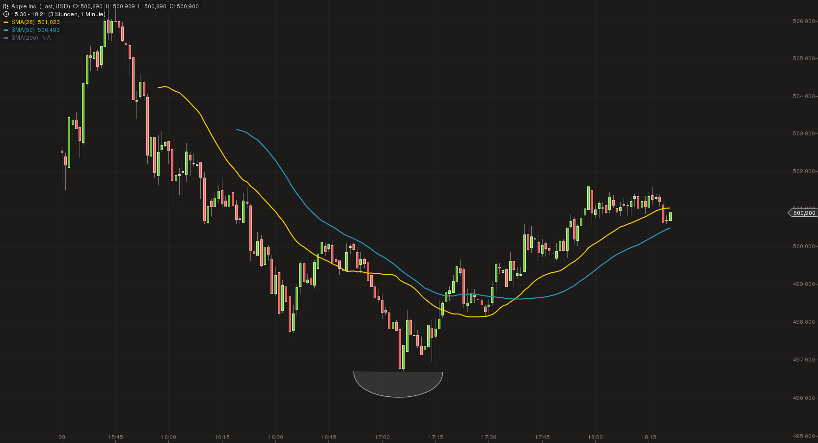 Apple Inc. - Die Story geht weiter 689031