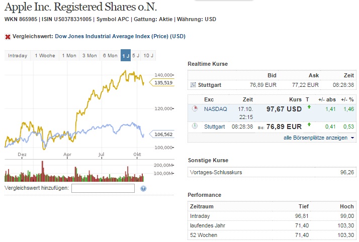 2014 QV DAX-DJ-GOLD-EURUSD-JPY 766253