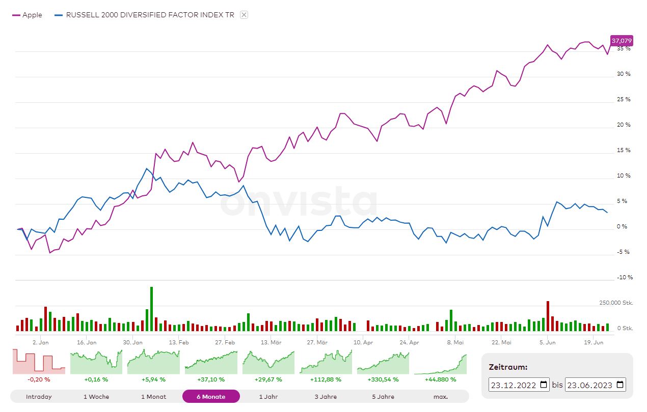 Cliq Digital AG - Turnaroundwette 1378483
