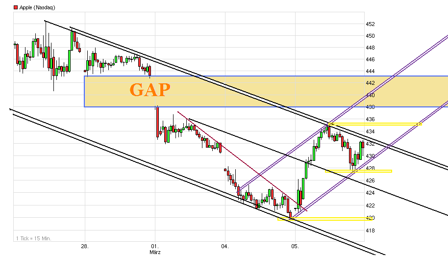 Apple vor dem Fall! 585100