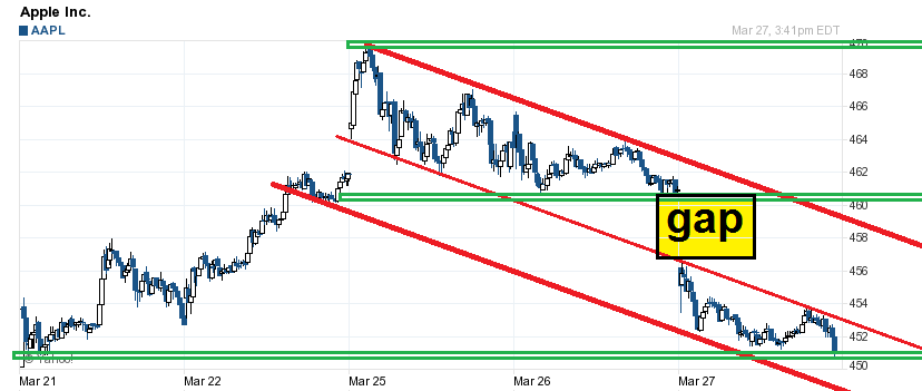 Apple Inc. - Die Story geht weiter 591813