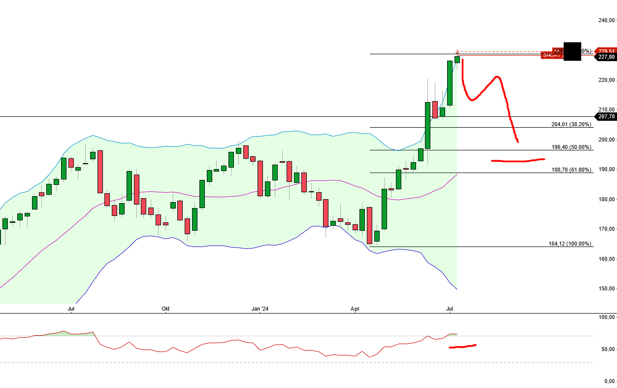 QuoVadisDax - das Original - Nachfolgethread 1438029