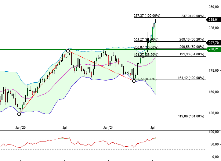 QuoVadisDax - das Original - Nachfolgethread 1438899
