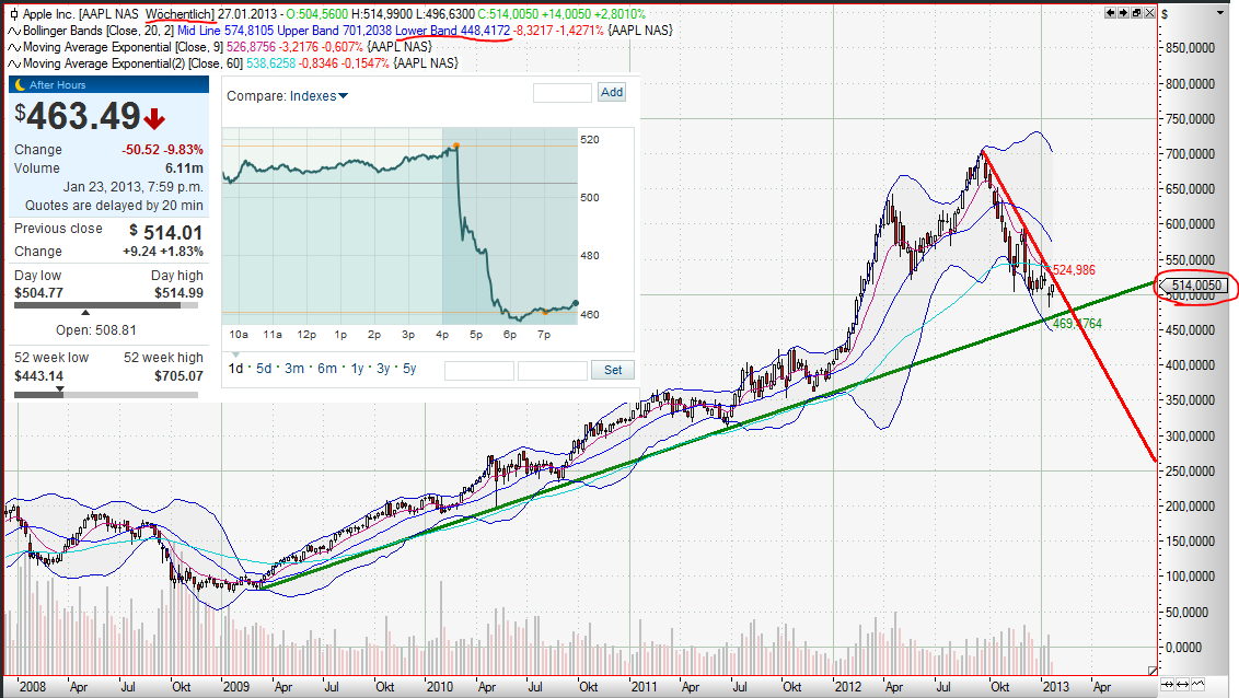 Quo Vadis Dax 2013 - Up, dank Liquidität 572051