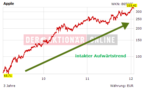 Apple Inc. - Die Story geht weiter 478647