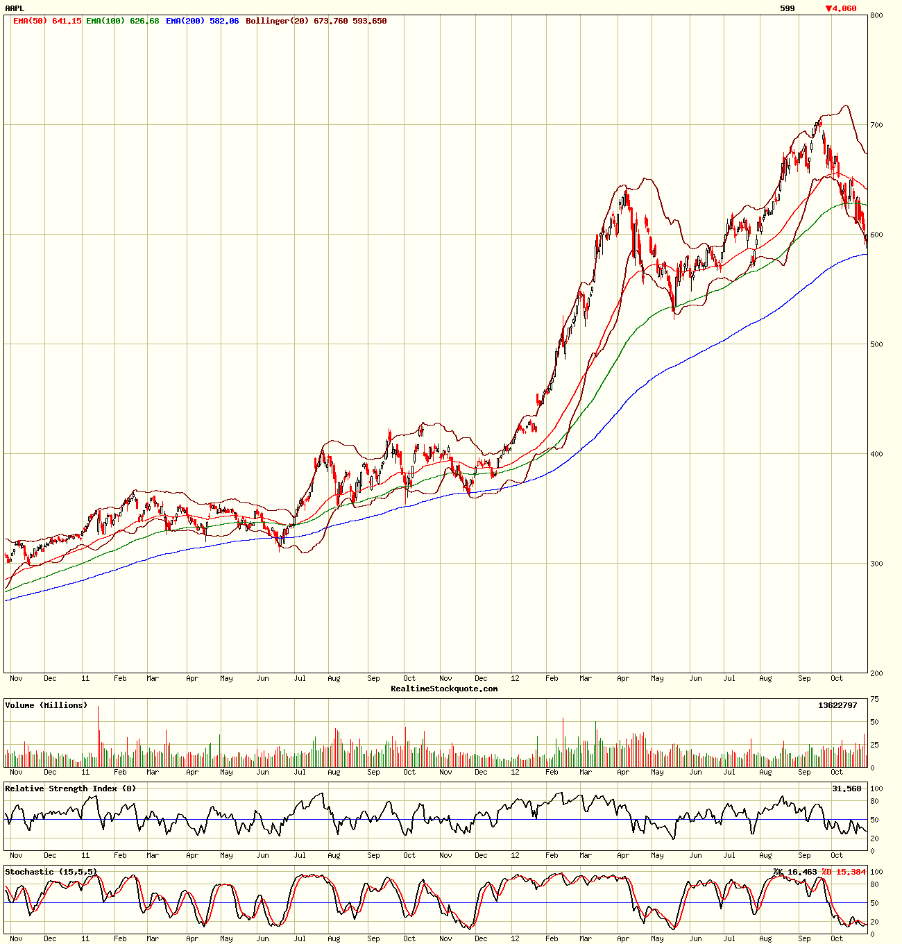 Apple Inc. - Die Story geht weiter 549202
