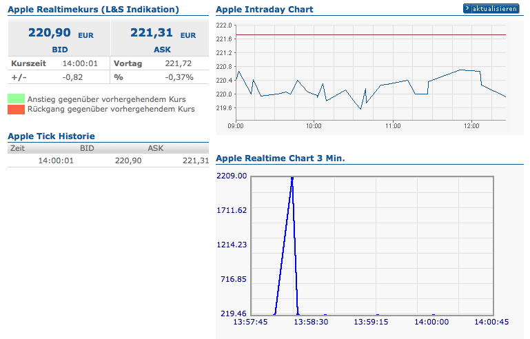 Apple Inc. - Die Story geht weiter 609098