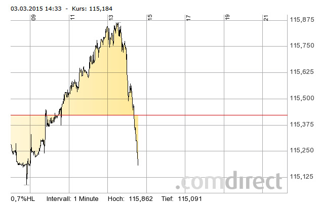Apple Short Only 804384