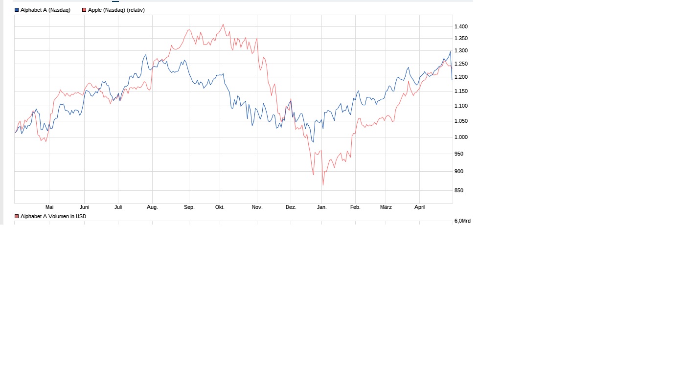 Der USA Bären-Thread 1109683