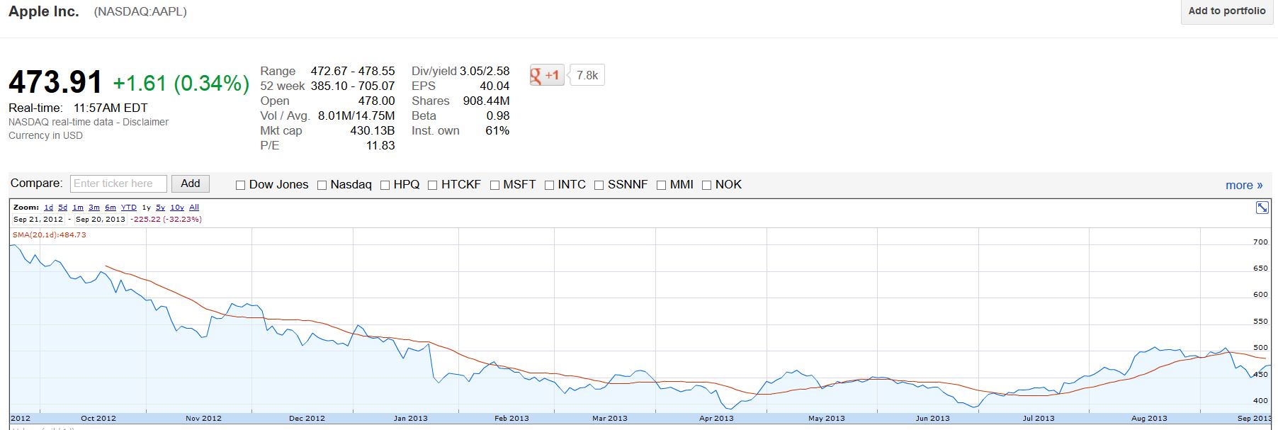 Apple Inc. - Die Story geht weiter 646605