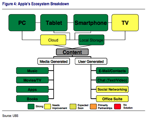 Apple Inc. - Die Story geht weiter 348717