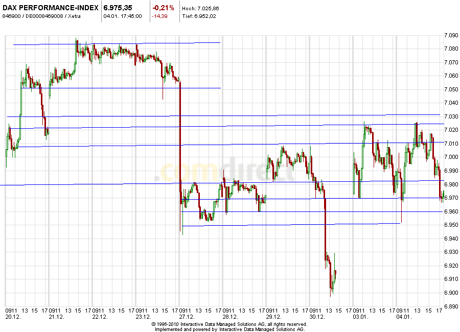 Aktien-Tagebuch 370474