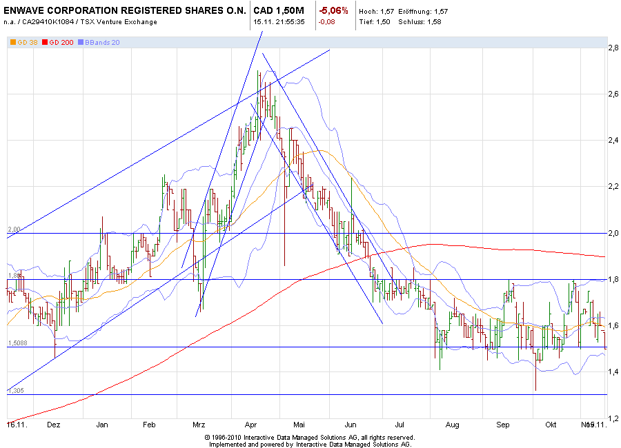 EnWave mit Durchbruch - erster Produktverkauf 457977