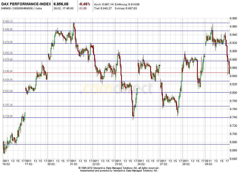 Aktien-Tagebuch 489839